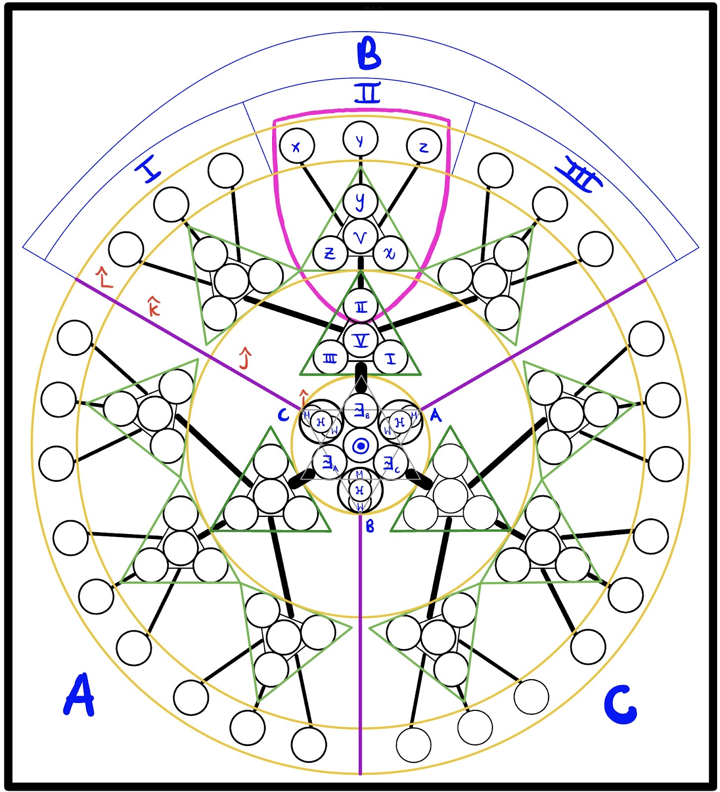 Branch Crystal Grid reference diagram, original hand-drawn